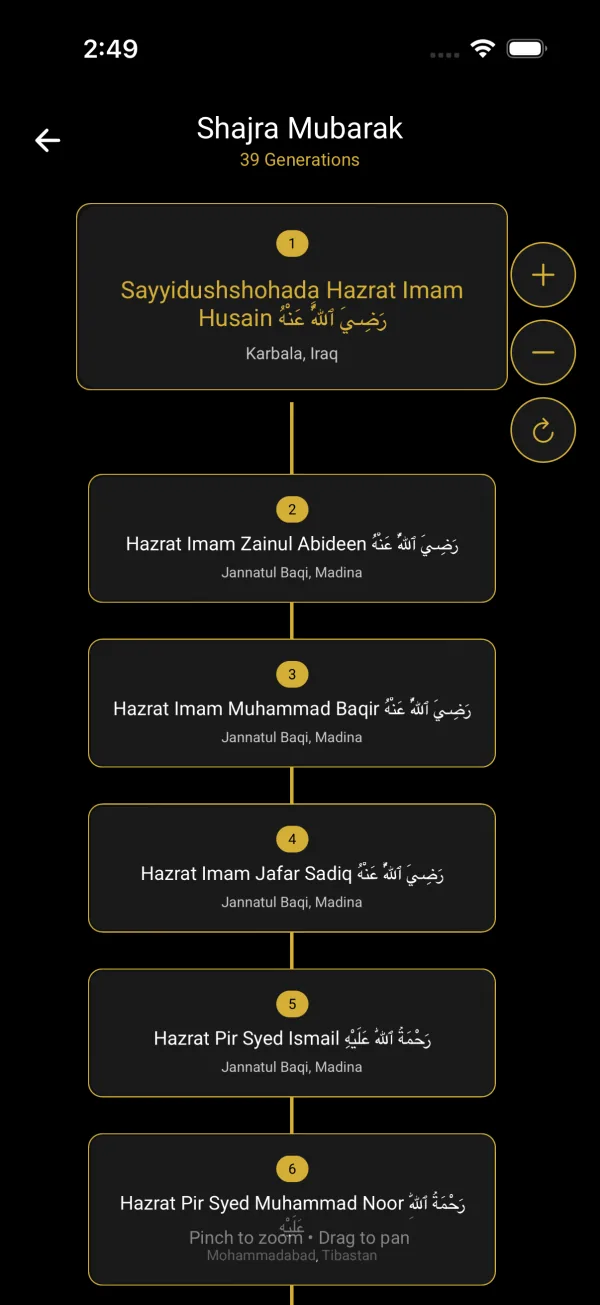 Shajra Mubarak screen showing an interactive Chishti Sufi lineage tree